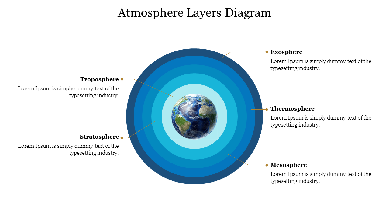 Stunning Atmosphere Layers Diagram for PPT Presentation